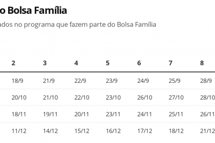 Aux Lio Emergencial Benefici Rio Tem Novos Prazos Para Contestar